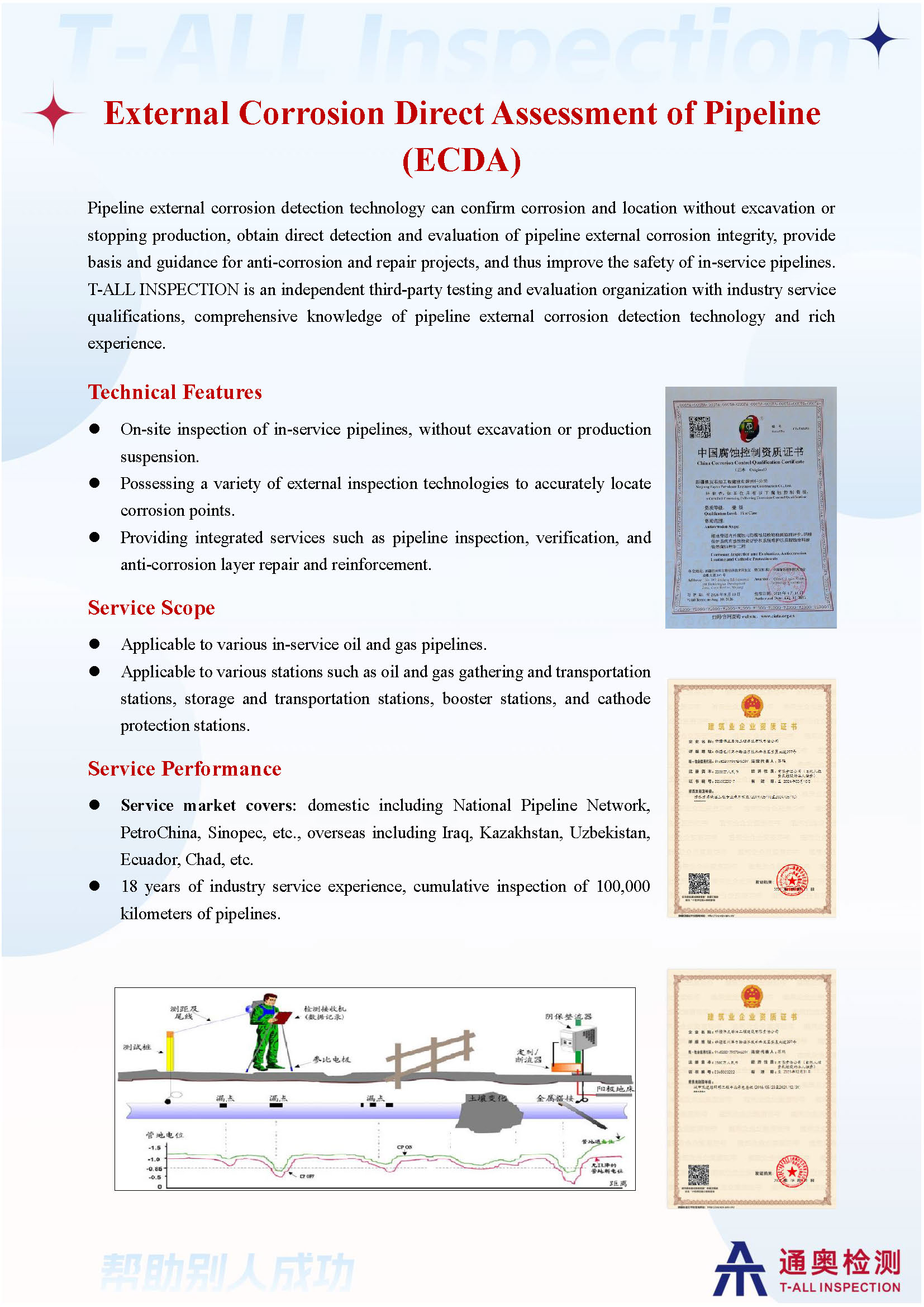 4.1.2管道外腐蚀直接评价（ECDA）宣传单页-20240814.jpg