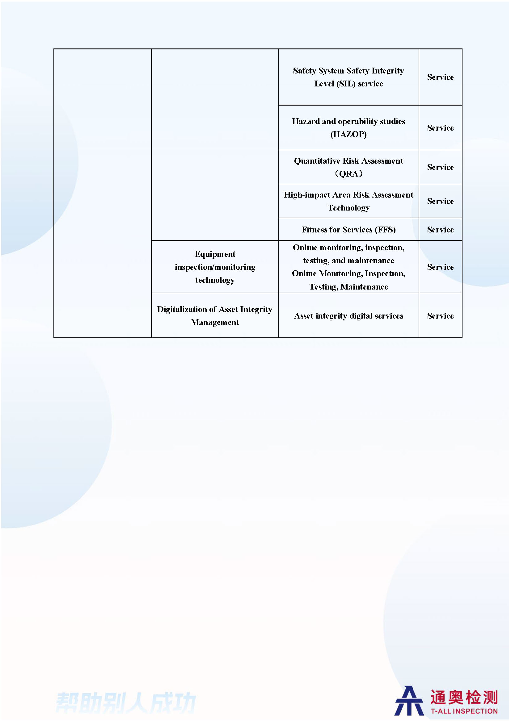 8-Technical Service For Asset Integrity-3.jpg