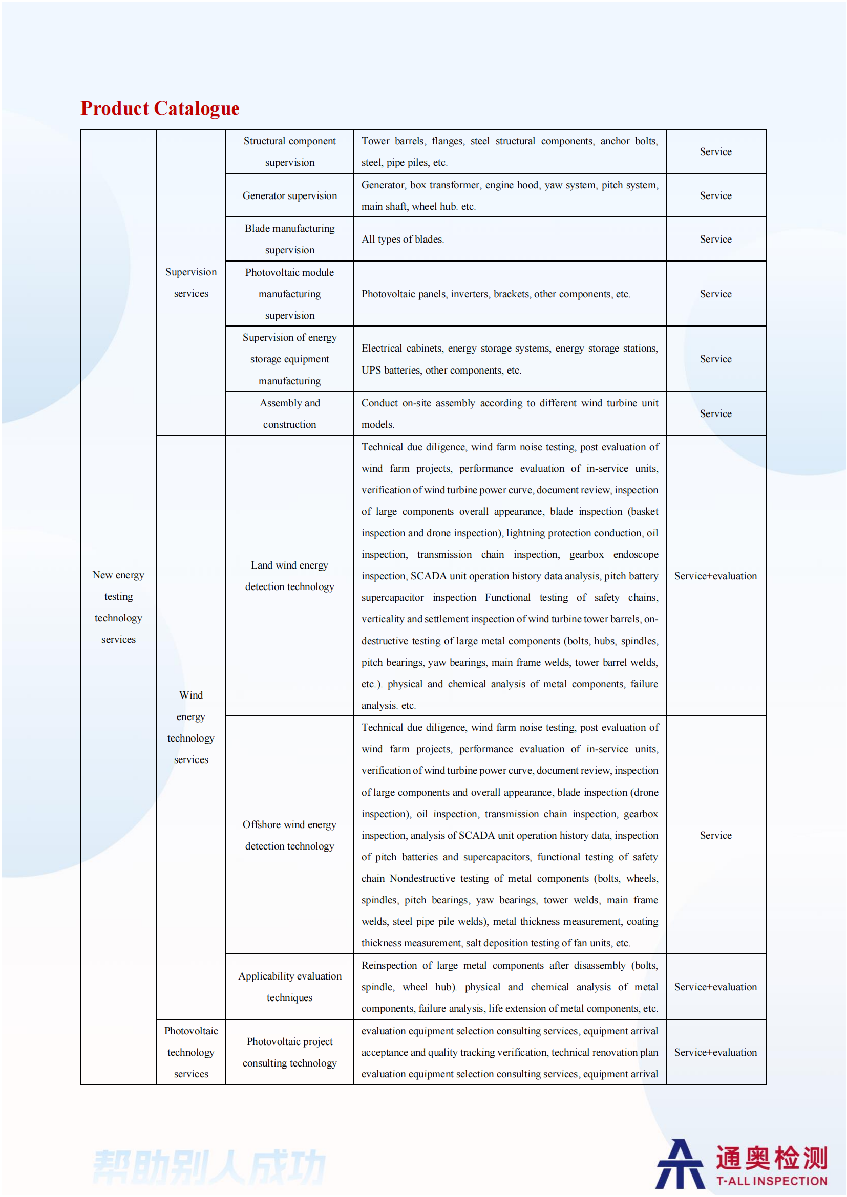 New Energy Inspection Technical Services(编辑)(1)_01.png