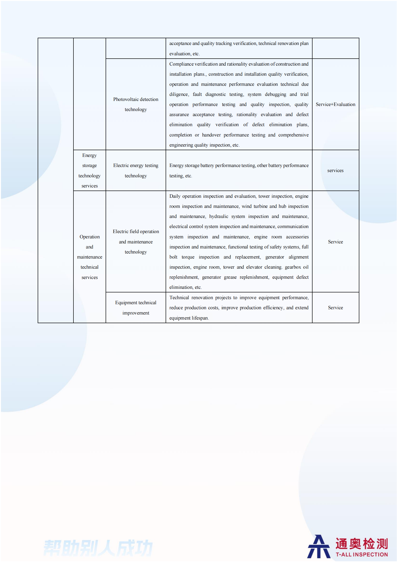 New Energy Inspection Technical Services(编辑)(1)_02.png